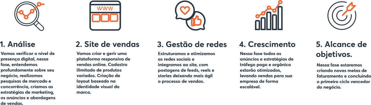 ETAPAS